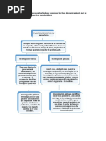 Tipos de Planteamiento Por Su Propósito