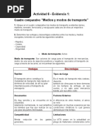 Actividad 6 - Evidencia 1 Cuadro Comparativo