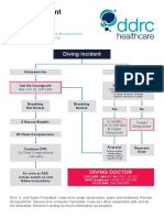 Diving Incident MGMT Flowchart