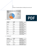 Sales Contribution of Product Lines: Fishing Hunting Accessories