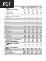 PPG CORP. BALANCE SHEETS, 1991-2000 (Million $) : Assets 2000 1999 1998 1997 1996