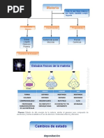 Materia y Sus Propiedades