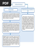 Sistemas Procesales - Mapa Conceptual