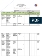 Mastery Level of The Learning Competencies: Science