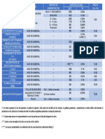 Uso de Aditivos en Dietas para Aves