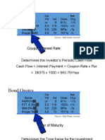 Bond Quotes: Coupon Interest Rate