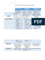 Diferencia Entre Contratos de Compraventa