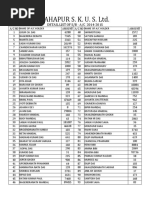 Detail List of SB Ac Year 2014-15