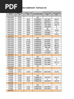 CST List Against Block