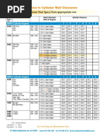 Piston Clearance Chart PDF