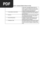 Activity 6: Assessment Methods in Distance Learning