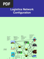 Logistics Network Configuration