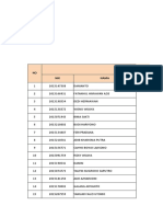 Peserta Praktek P3SC Aga, Akan, CDR