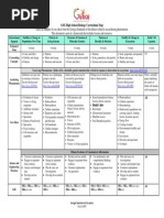 GA DOE Biology Curriculum Map