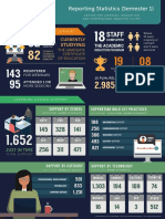 Staff: Reporting Statistics (Semester 1)