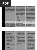 Cuadro Comparativo Caso Practico Clase 4