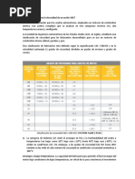 Viscosidad de Aceite SAE