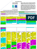 Matriz de Competencias, Capacidades, Estándares y Desempeños Con Colores 2018 Primaria