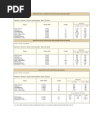 Tablas MOP