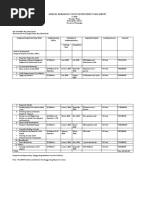 Annual Barangay Youth Investment Plan (Abyip)