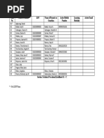 TVL Section C lIST