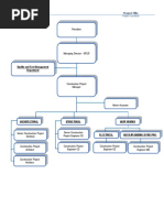 Quality and Cost Management Department: Project Title