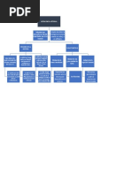 Mapa Conceptual de Inteligencia Artificial