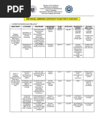 Individual Learning Continuity Plan For Sy 2020-2021