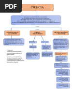 Mapa Conceptual