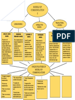 Models of Communication