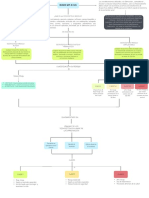 Mapa Conceptual Dispositivos Medicos Final