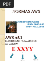 Normas Aws