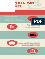 Timeline Diseño (Resumido)