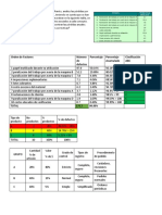 Diagrama de Pareto