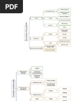 Variables Del MOHO