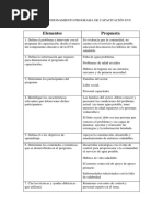 Matriz Dimensionamiento Programa de Capacitación Evs