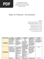 Cuadro de Modos de Producción 