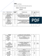 Şcoala Gimnazială Porumbeşti Anul Şcolar 2020-2021