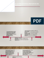 Línea de Tiempo de Mecanismos Alternativos de Solución