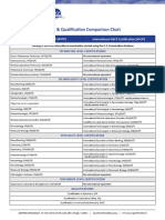 Board of Directors: Ascp-Ascp Certification & Qualification Comparison Chart