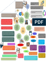 Mapa Mental - Administración de Operaciones - Raúl Alcantara Pichardo - ID-502