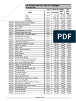 Block 75 Betalghat - ResourceRate - Machine PDF