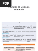 Ejemplos de Visión en Educación