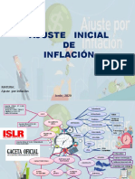 Mapa de Ajuste Por Inflacion