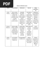 Rubrics For Reflective Journal Criteria Outstanding (5) Proficient (4) Basic (3) Below Expectations