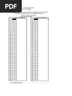 PSC Question Paper Civil PDF