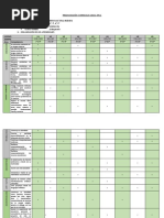 Programación Curricular Anual 2019