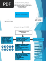 Unidad #5 Equipos de Proteccion Personal