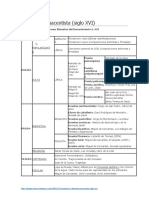 Esquema Literatura Renacentista S XVI