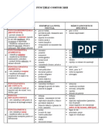 Functiile Comunicarii